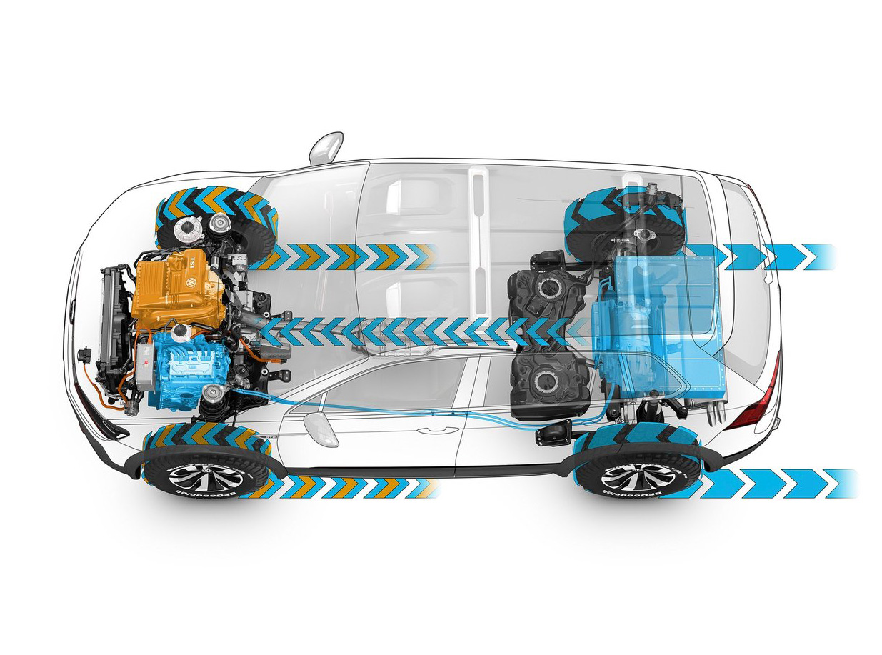 Avances sistemas transmision Volkswagen Tiguan